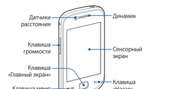 Samsung Galaxy Gio - Технические характеристики